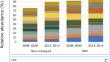 Intentional summer flooding of an Avicennia germinans mangrove forest has a more direct effect on ammonia-oxidizing Betaproteobacteria than on Thaumarchaea