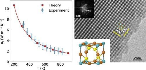 Challenges Reconciling Theory and Experiments in the Prediction of Lattice Thermal Conductivity: The Case of Cu-Based Sulvanites