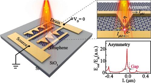 Self-Driven Graphene Photodetector Arrays Enabled by Plasmon-Induced Asymmetric Electric Field.