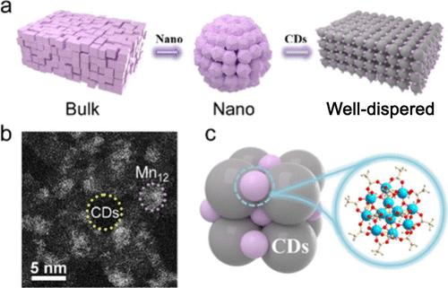 Well-Dispersed Manganese-Oxo Clusters as Anode Materials for High-Performance Lithium Ion Batteries.