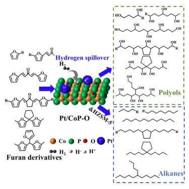 Hydrogen spillover accelerates catalytic hydrolysis ring opening of furans to polyols and alkanes