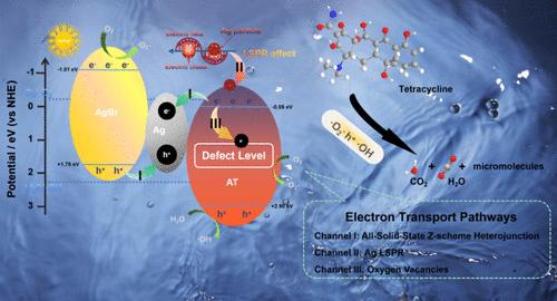 Amorphous Titanium Dioxide-Based Heterojunction with Locally Enhanced Electron Transport Multipathways for High-Efficient Photodegradation of Tetracycline.