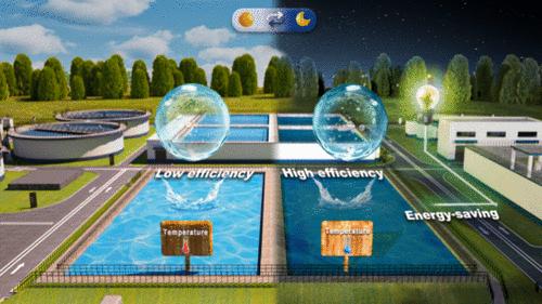 Energy-Saving Mechanism of Wastewater Treatment Process Adaptation on Natural Temperature Variation: The Case from Coking Wastewater.