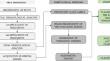 Orbital multispectral imaging: a tool for discriminating management strategies for nematodes in coffee