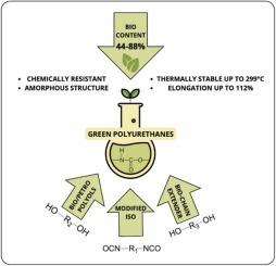 A green route for high-performance bio-based polyurethanes synthesized from modified bio-based isocyanates