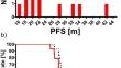 The LUTADOSE trial: tumour dosimetry after the first administration predicts progression free survival in gastro-entero-pancreatic neuroendocrine tumours (GEP NETs) patients treated with [<sup>177</sup>Lu]Lu-DOTATATE.