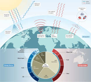 Photonic solutions help fight climate crisis