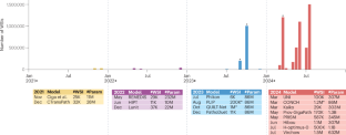 The age of foundation models