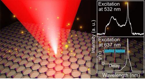 Selective Anti-Stokes Excitation of a Single Defect Center in Hexagonal Boron Nitride