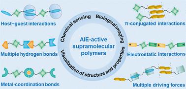 Aggregation-induced emission-active supramolecular polymers: from controlled preparation to applications