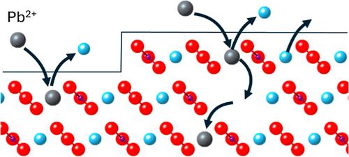 Dynamic Surface Incorporation of Pb<sup>2+</sup> Ions at the Actively Dissolving Calcite (104) Surface.