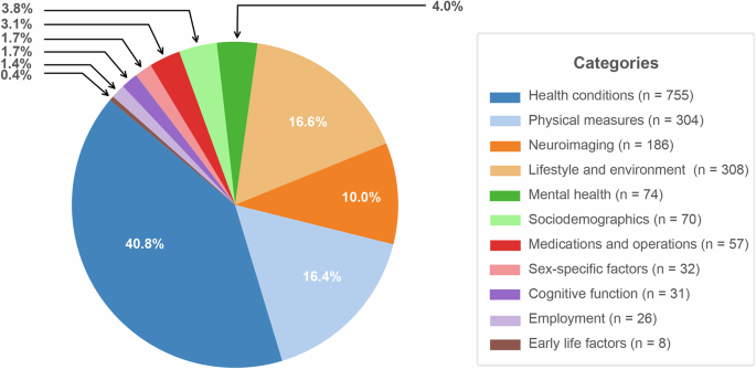 Identifying potential causal effects of Parkinson’s disease: A polygenic risk score-based phenome-wide association and mendelian randomization study in UK Biobank