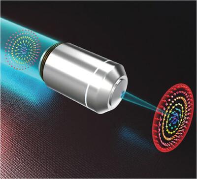 Gouy Phase Induced Optical Skyrmion Transformation in Diffraction Limited Scale