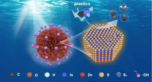 Accelerated Solar-Driven Polyolefin Degradation via Self-Activated Hydroxy-Rich ZnIn<sub>2</sub>S<sub>4</sub>.