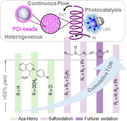 PDI-Functionalized Glass Beads: Efficient, Metal-Free Heterogeneous Photocatalysts Suitable for Flow Photochemistry