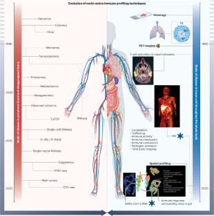 The promise and reality of new immune profiling technologies