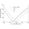 Optimized effective potential forces with the plane-wave and pseudopotential method