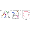 High harmonic generation from electrons moving in topological spin textures