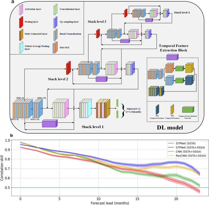 The role of sea surface salinity in ENSO forecasting in the 21st century