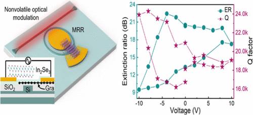 Nonvolatile Electro-optic Response of Graphene Driven by Ferroelectric Polarization.