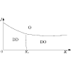 Uncovering gauge-dependent critical order-parameter correlations by a stochastic gauge fixing at O(N)* and Ising* continuous transitions