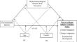 Environmental identity and perceived salience of policy issues in coastal communities: a moderated-mediation analysis