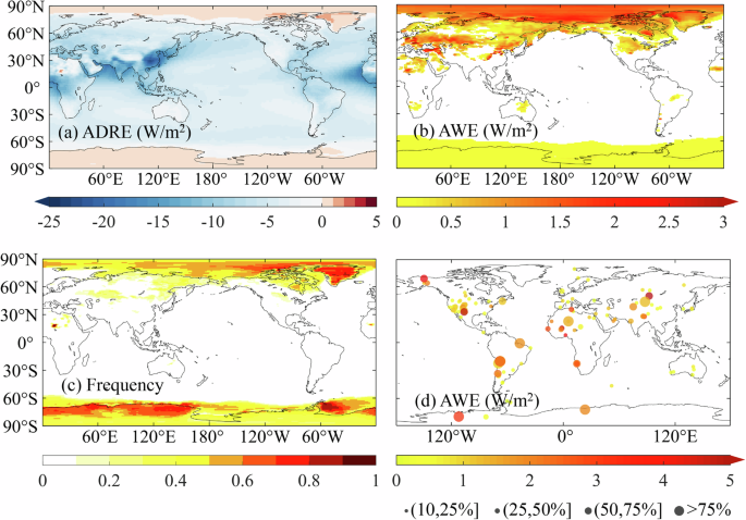 Surface albedo regulates aerosol direct climate effect