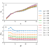 Diffusion constants from the recursion method