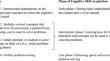 How to Optimize Self-Assessment Accuracy in Cognitive Skill Acquisition When Learning from Worked Examples