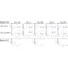 Anisotropy-induced spin parity effects