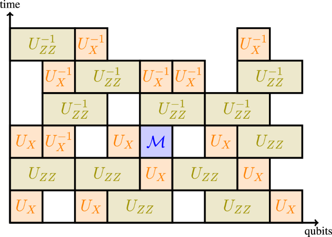 Hamiltonian dynamics on digital quantum computers without discretization error