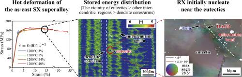 Dynamic recovery and recrystallization of an as-cast SX superalloy during hot deformation