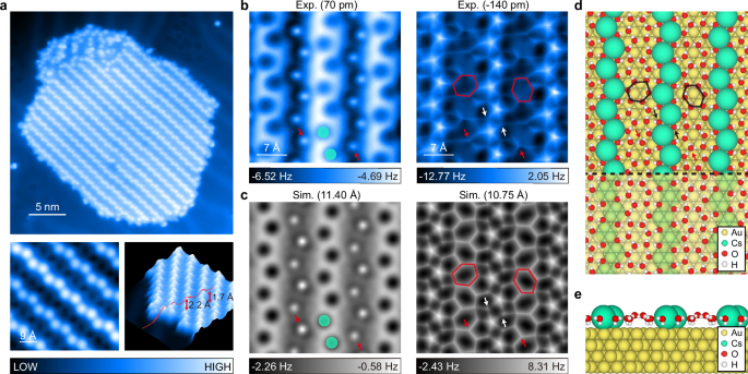 Effect of ion-specific water structures at metal surfaces on hydrogen production.