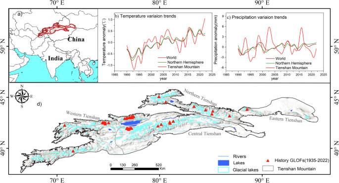 Risk assessment of glacial lake outburst flood in the Central Asian Tienshan Mountains