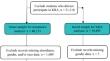 Effects of a State Pre-kindergarten Program on the Kindergarten Readiness and Attendance of At-Risk Four-Year-Olds