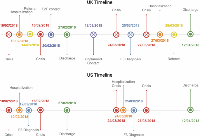 Transatlantic transferability and replicability of machine-learning algorithms to predict mental health crises