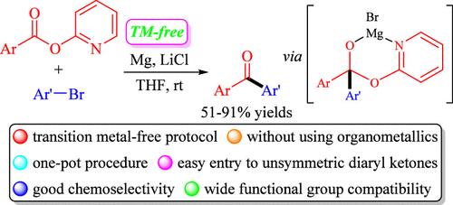 Magnesium-Mediated Cross-Electrophile Couplings of Aryl 2-Pyridyl Esters with Aryl Bromides for Ketone Synthesis through In Situ-Formed Arylmagnesium Intermediates.