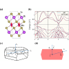 Circularly polarized light irradiated ferromagnetic MnBi2Te4: A possible ideal Weyl semimetal