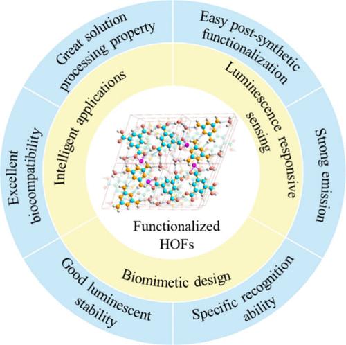 Lanthanide Functionalized Hydrogen-bonded Organic Framework Hybrid Materials: Luminescence Responsive Sensing, Intelligent Applications and Biomimetic Design