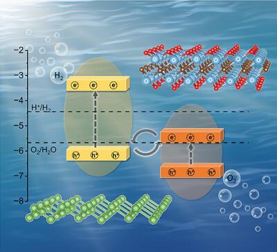 Arsenene/Ti2CO2 Heterojunction as a Promising Z-Scheme Photocatalyst for Overall Water Splitting