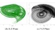 Integration of a novel 3D chaotic map with ELSS and novel cross-border pixel exchange strategy for secure image communication