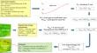 Integrating NDVI and agronomic data to optimize the variable-rate nitrogen fertilization