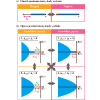 Oscillating-mode gap: An indicator of phase transitions in open quantum many-body systems