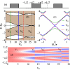 Microscopic origin of scalar potential induced topological transition in massive Dirac fermions and scalar Hall effect