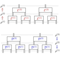 Mixed-State Quantum Phases: Renormalization and Quantum Error Correction