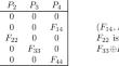 Recent Advances for Meson Algebras and their Lipschitz Monoids