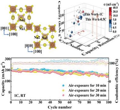 A Sulfide-Based Solid Electrolyte With High Humid Air Tolerance for Long Lifespan All-Solid-State Sodium Batteries