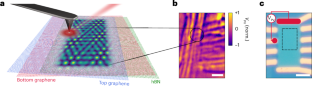 Cryogenic nano-imaging of second-order moiré superlattices