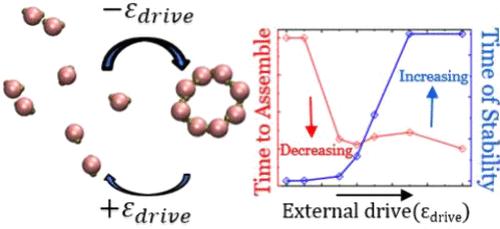 Driven Self-Assembly of Patchy Particles Overcoming Equilibrium Limitations