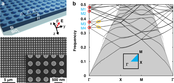 Broadband infrared imaging governed by guided-mode resonance in dielectric metasurfaces